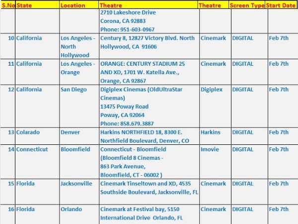 SVSC, నాయక్‌‌లను బీట్ చేసిన ‘మిర్చి’(థియేటర్ల లిస్టు)