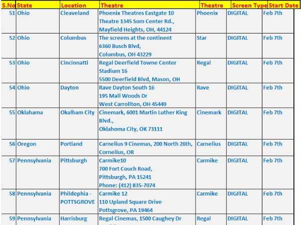 SVSC, నాయక్‌‌లను బీట్ చేసిన ‘మిర్చి’(థియేటర్ల లిస్టు)