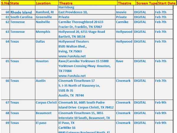 SVSC, నాయక్‌‌లను బీట్ చేసిన ‘మిర్చి’(థియేటర్ల లిస్టు)