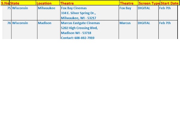 SVSC, నాయక్‌‌లను బీట్ చేసిన ‘మిర్చి’(థియేటర్ల లిస్టు)