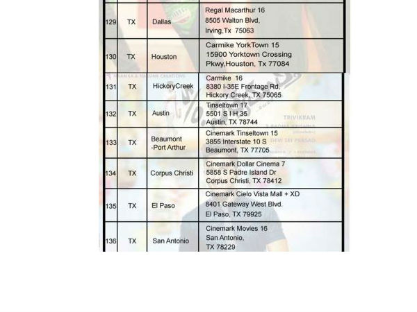 ‘S/O సత్యమూర్తి' 