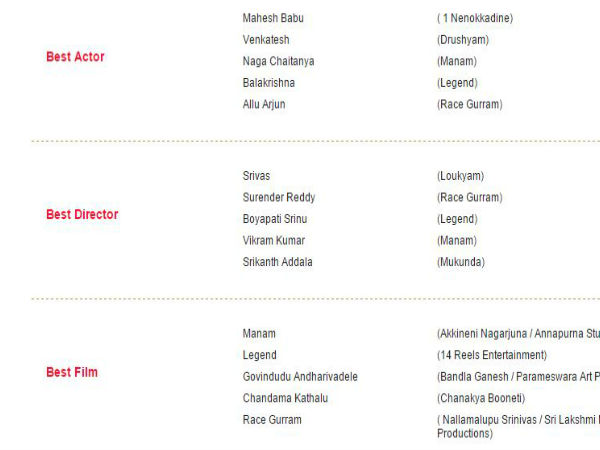 నామినేషన్లు..