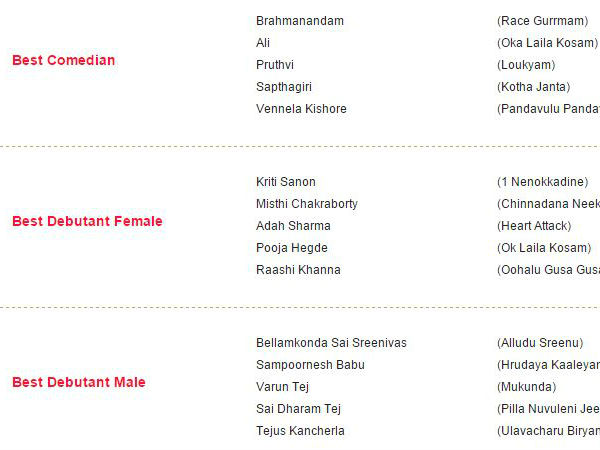 ముఖ్యమైన