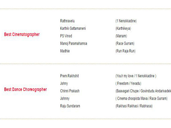 ప్రతిష్టాత్మక అవార్డులు