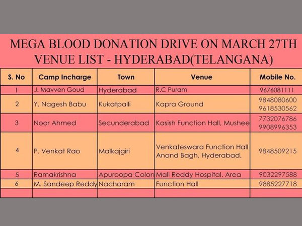 హైదరాబాద్ 