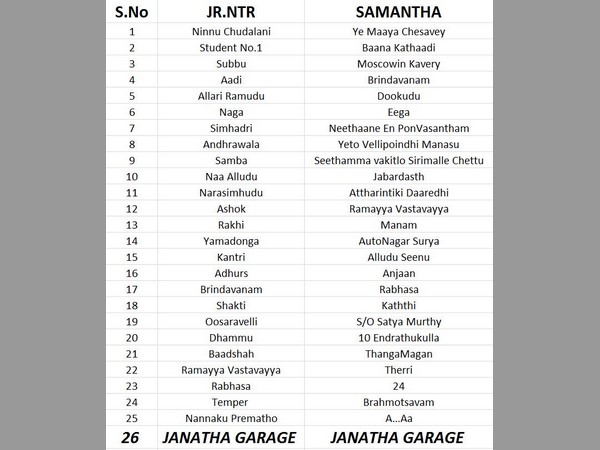 ఇద్దరికీ 26