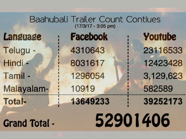  50 మిలియన్