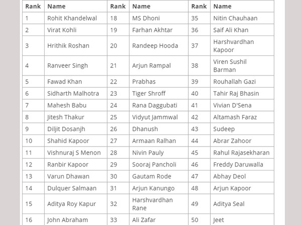 22వ స్థానంలో ప్రభాస్