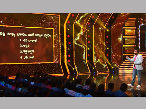 1.90 కోట్ల ఓట్లు