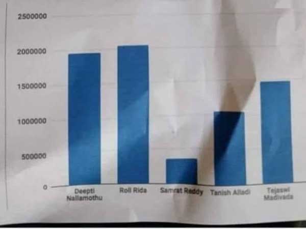 బిగ్‌బాస్‌కు పెద్ద దెబ్బే