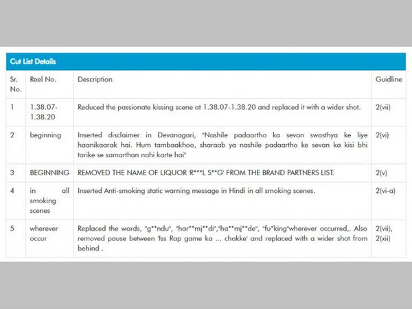 పచ్చి బూతులు..