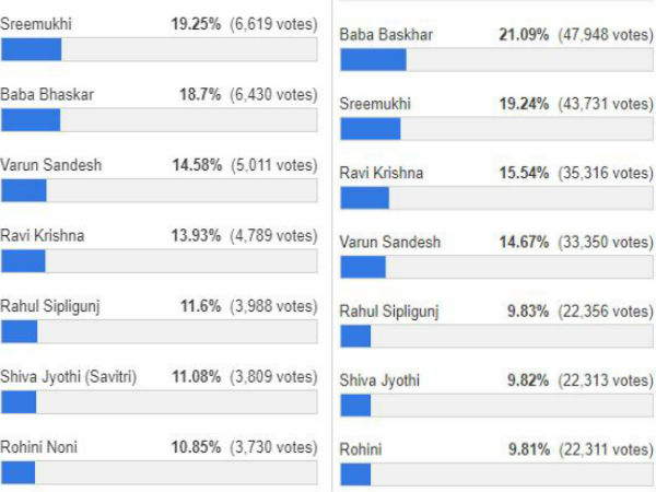 ఆమెకెలా తెలుసు.?