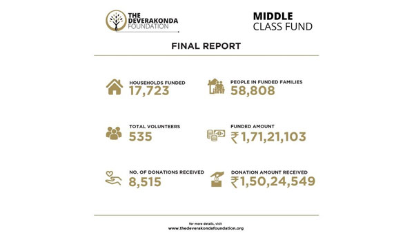 మిడిల్ క్లాస్ ఫండ్..