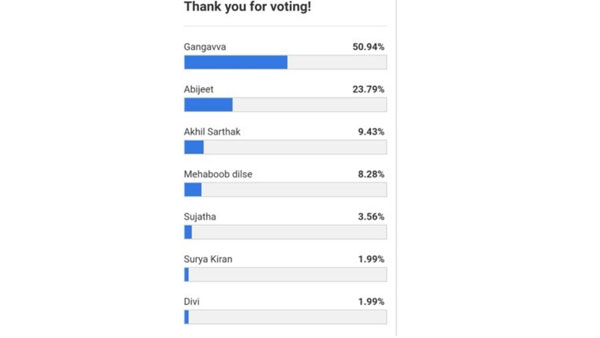 గంగవ్వతోనే బిగ్‌బాస్ ఆట..