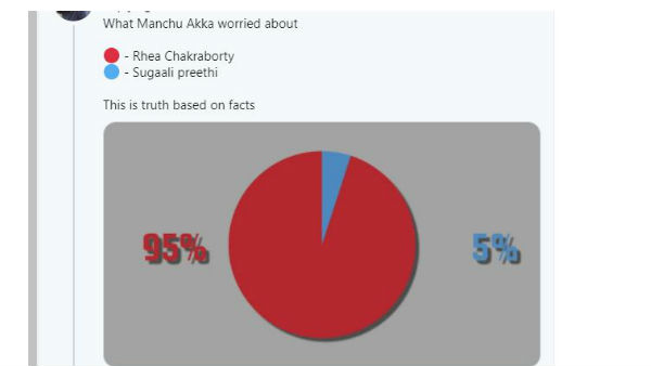 సుగాలి ప్రీతిపై మంచు లక్ష్మీకి బెంగ ఇలా అంటూ