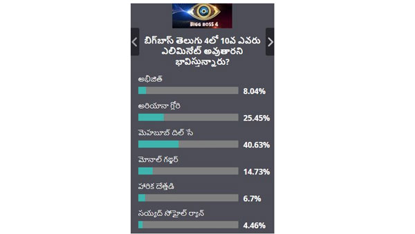 ఈ వారం ఏలిమినేట్ అయ్యేది ఎవరు?