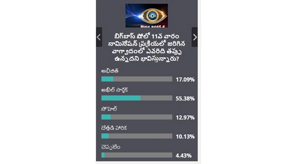 నామినేషన్ లో గొడవ.. తప్పు ఎవరిది