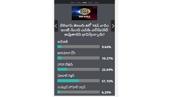 ఈ వారం ఏలిమినెట్ అయ్యేది ఎవరు?