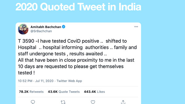 బెస్ట్ 2020 ట్వీట్ లో అమితాబ్ బచ్చన కరోనా