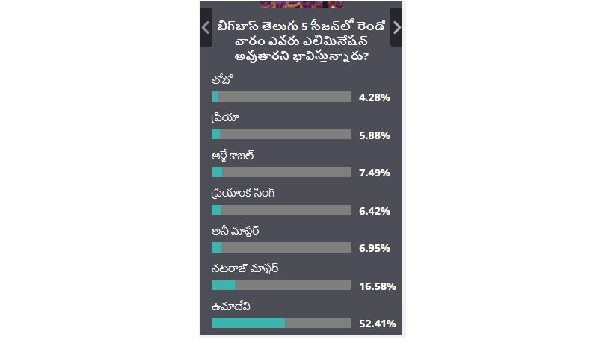 నామినేషన్‌లో ఆరుగురు కంటెస్టెంట్లు