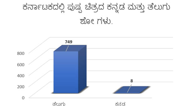 రిలీజ్‌కు ముందు పుష్పకు బిగ్ షాక్