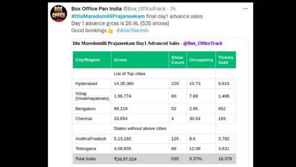 బుకింగ్స్ సూపర్.. ఓపెనింగ్స్