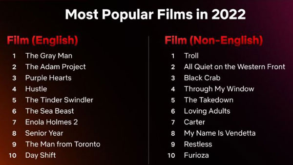 లిస్టుపై భిన్నాభిప్రాయాలు