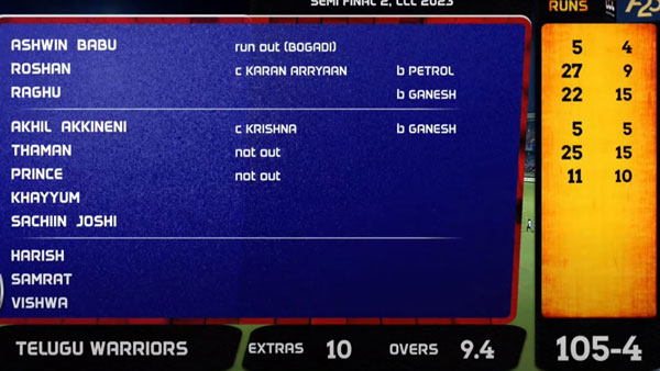 తెలుగు వారియర్స్ తొలి ఇన్సింగ్స్