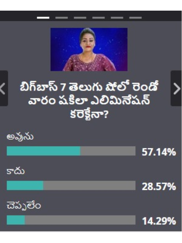 Third Week Survey of Filmibeat Telugu on Bigg Boss 7 Telugu: Results are here Third Week Survey of Filmibeat Telugu on Bigg Boss 7 Telugu: Results are here