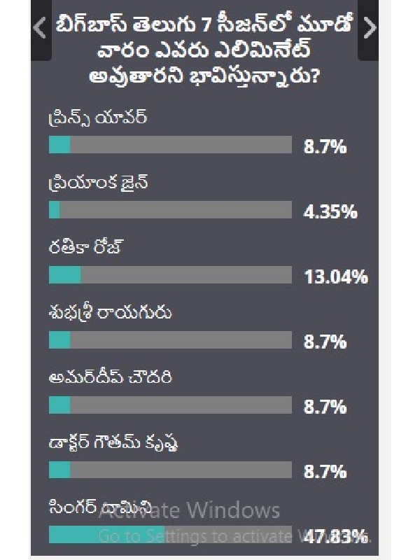 Third Week Survey of Filmibeat Telugu on Bigg Boss 7 Telugu: Results are here Third Week Survey of Filmibeat Telugu on Bigg Boss 7 Telugu: Results are here