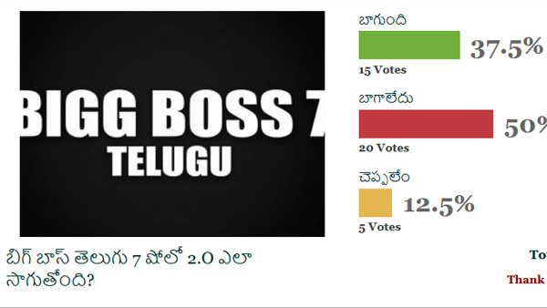 8th Week Survey of Filmibeat Telugu on Bigg Boss 7 Telugu: Results are here