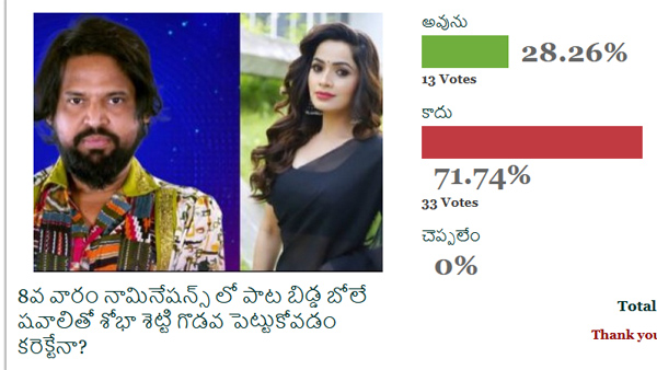 8th Week Survey of Filmibeat Telugu on Bigg Boss 7 Telugu: Results are here