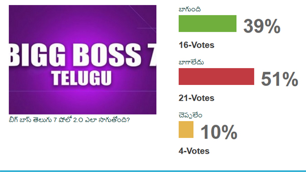 9th Week Survey of Filmibeat Telugu on Bigg Boss 7 Telugu: Results are here