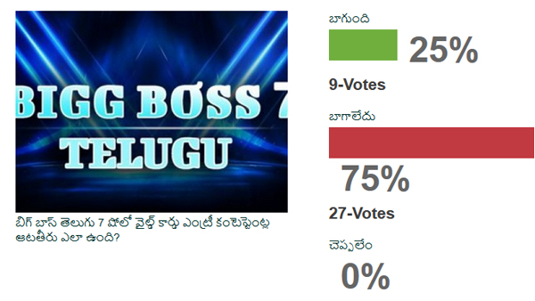 9th Week Survey of Filmibeat Telugu on Bigg Boss 7 Telugu: Results are here