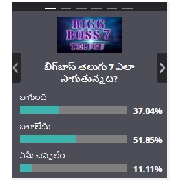 10th Week Survey of Filmibeat Telugu on Bigg Boss 7 Telugu: Results are here
