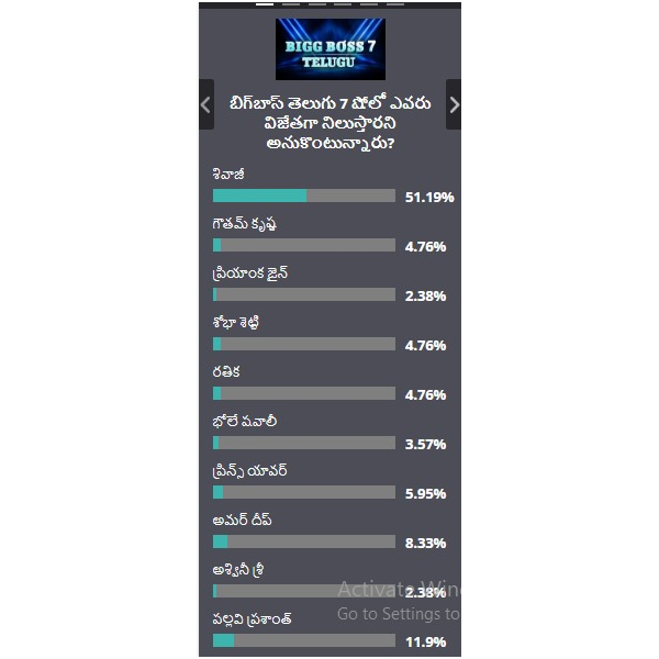 10th Week Survey of Filmibeat Telugu on Bigg Boss 7 Telugu: Results are here