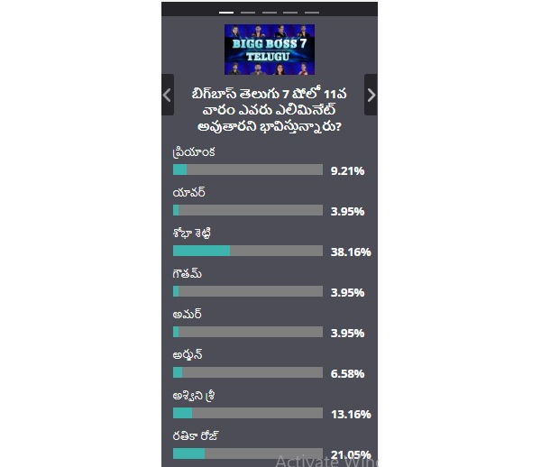 11th Week Survey of Filmibeat Telugu on Bigg Boss 7 Telugu: Results are here 11th Week Survey of Filmibeat Telugu on Bigg Boss 7 Telugu: Results are here