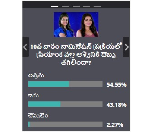 11th Week Survey of Filmibeat Telugu on Bigg Boss 7 Telugu: Results are here 11th Week Survey of Filmibeat Telugu on Bigg Boss 7 Telugu: Results are here