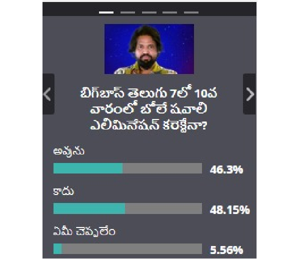 11th Week Survey of Filmibeat Telugu on Bigg Boss 7 Telugu: Results are here 11th Week Survey of Filmibeat Telugu on Bigg Boss 7 Telugu: Results are here