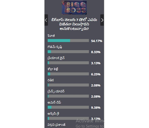 11th Week Survey of Filmibeat Telugu on Bigg Boss 7 Telugu: Results are here 11th Week Survey of Filmibeat Telugu on Bigg Boss 7 Telugu: Results are here