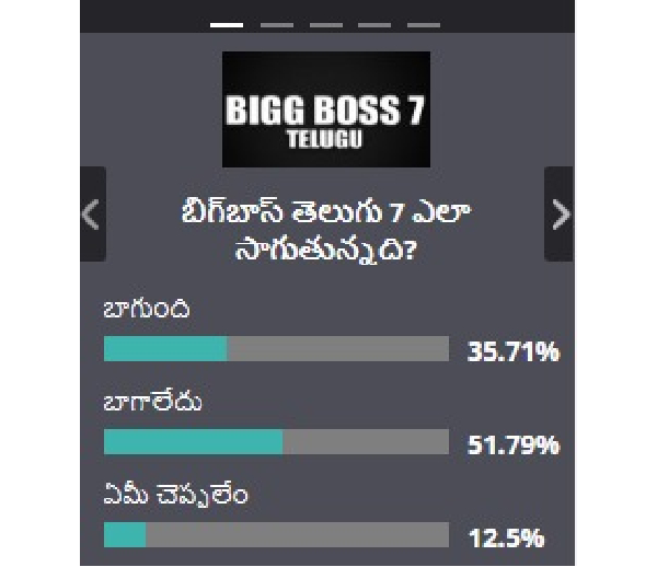11th Week Survey of Filmibeat Telugu on Bigg Boss 7 Telugu: Results are here 11th Week Survey of Filmibeat Telugu on Bigg Boss 7 Telugu: Results are here