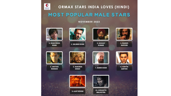 Top 10 Heros in Bollywood: Animal Ranbir Kapoor, Shahrukh Khan, Hrithik Roshan, Ranveer etc Full Details Here