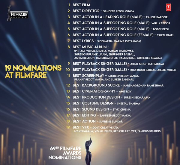 Animal Movie Gets 19 Nominations In Filmfare Awards 2024 Animal Movie Gets 19 Nominations In Filmfare Awards 2024