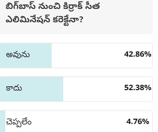 Filmibeat Survey on Elimination and Nominations in Bigg Boss Telugu 8 Show find out interesting facts Filmibeat Survey on Elimination and Nominations in Bigg Boss Telugu 8 Show find out interesting facts