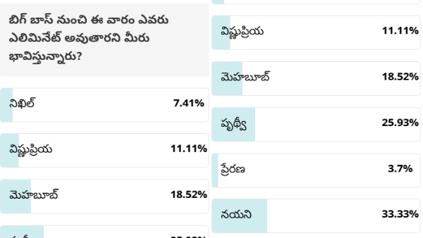 Survey on Elimination and Nominations in Bigg Boss Telugu 8 Show By Filmibeat Survey on Elimination and Nominations in Bigg Boss Telugu 8 Show By Filmibeat