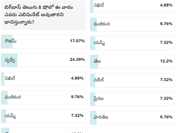 Filmibeat Survey on Elimination and Nominations in Bigg Boss Telugu 8 Show find out interesting facts Filmibeat Survey on Elimination and Nominations in Bigg Boss Telugu 8 Show find out interesting facts