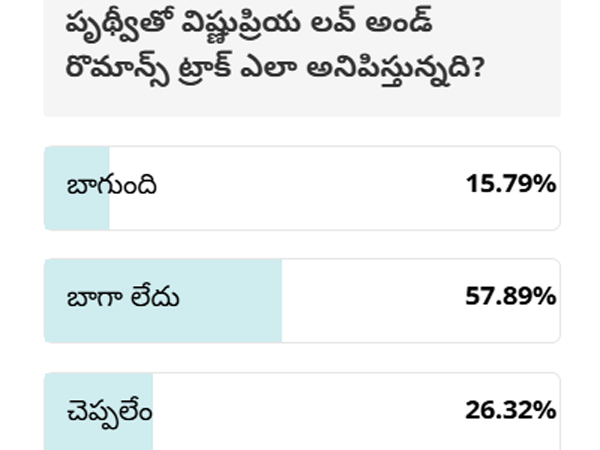 Survey on Elimination and Nominations in Bigg Boss Telugu 8 Show By Filmibeat Survey on Elimination and Nominations in Bigg Boss Telugu 8 Show By Filmibeat