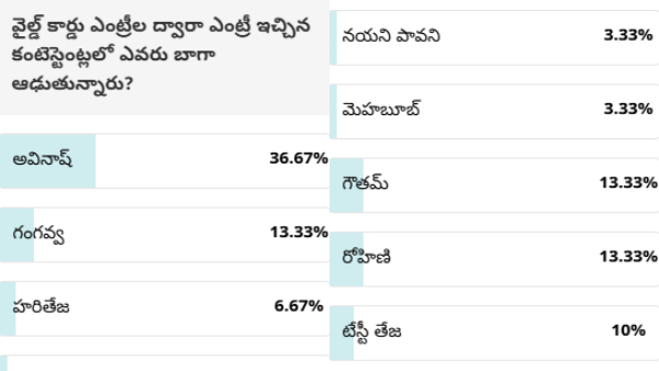 Survey on Elimination and Nominations in Bigg Boss Telugu 8 Show By Filmibeat Survey on Elimination and Nominations in Bigg Boss Telugu 8 Show By Filmibeat