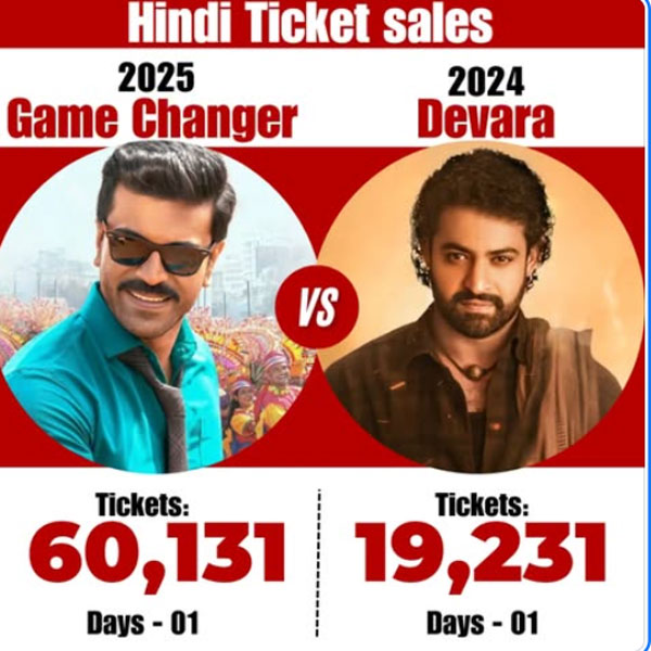 ram charan s game changer breaks jr ntr s devara ticket booking records