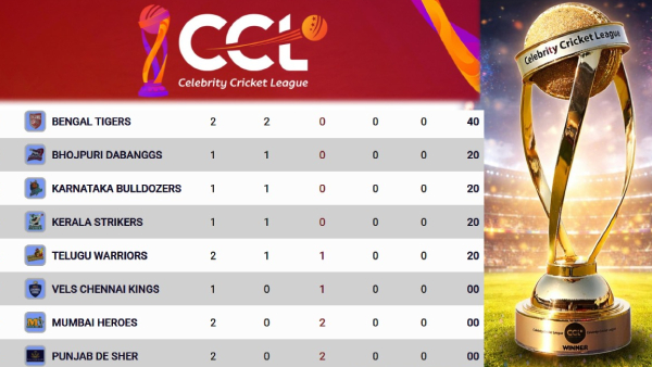 CCL 2026 Points Table
